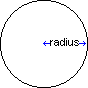 circle with radius