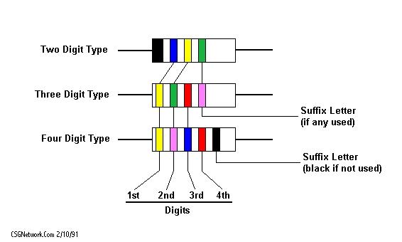 Zener Diode Chart