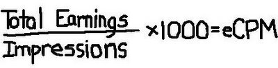 eCPM equation