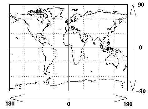 GPS Latitude Longitude grid