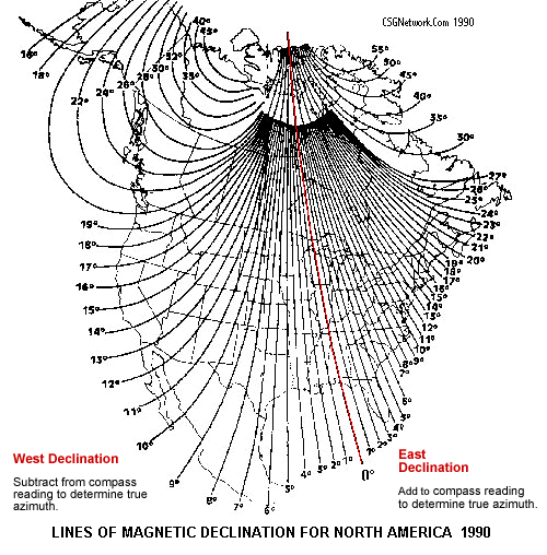 Satellite Direction Chart