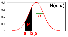normal graph