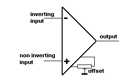 741 Block Diagram