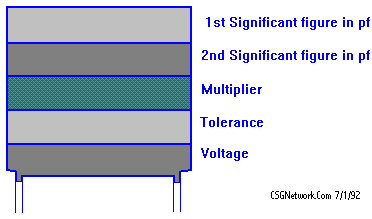 Capacitor Value Chart