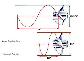 Omc Cobra Propeller Chart