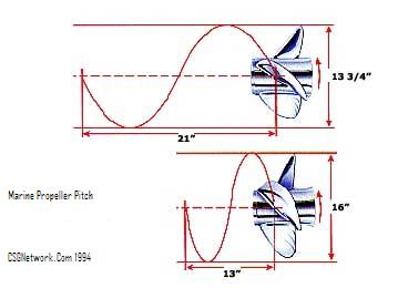 Outboard Prop Size Chart