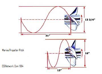 Boat Prop Size Chart