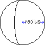 sphere radius
