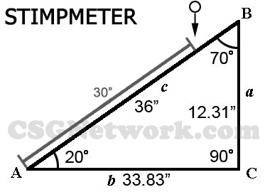 Stimpmeter